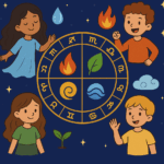 Feu, Terre, Air, Eau: quel élément sommeille en toi ?